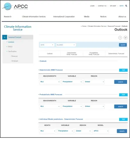 The APEC climate center (APCC) climate Information service