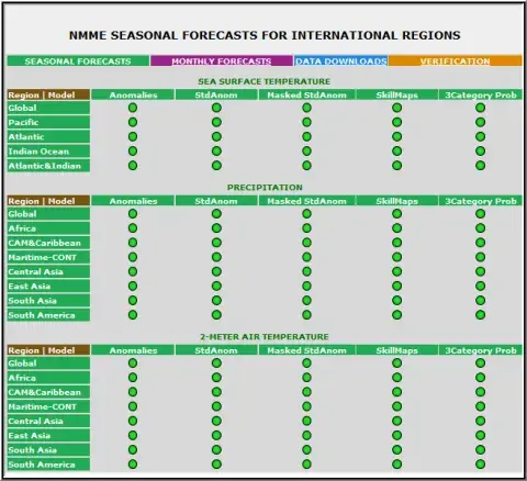 The North American multi-model ensemble (NMME)